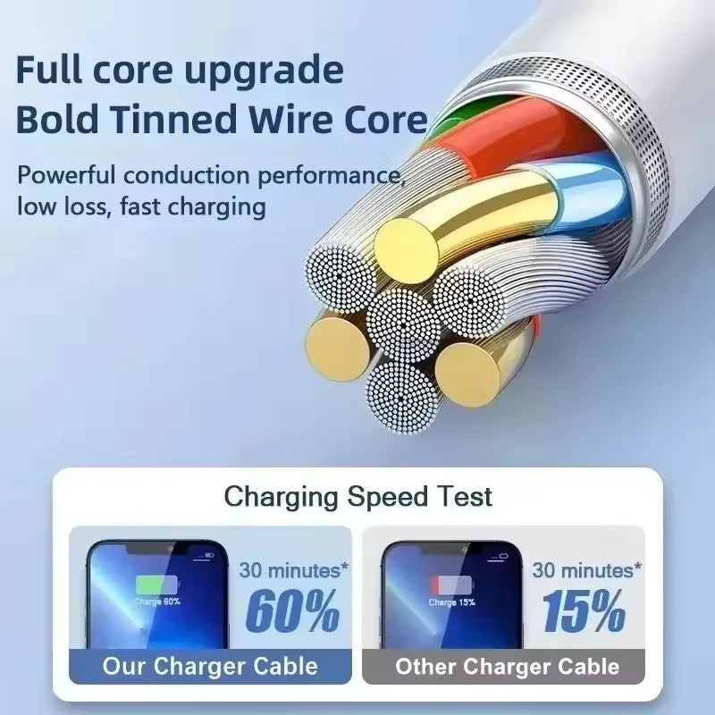 R&z - Fast Charging Cable For Apple iPhone 14 13 12 11 Pro Max Mini USB C Cable X XR XS 8 7 14 Plus SE Phone Accessories