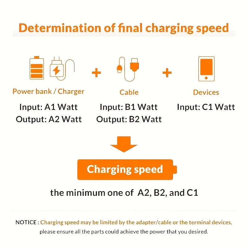 R&z - type c charging cable 5A Suitable for Xiaomi Redmi,Huawei, OPPO, vivo Realme mobile phone charger accessories