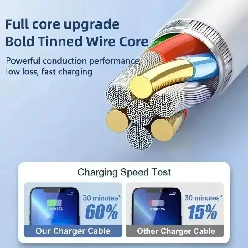 R&z - Fast Charging Cable For Apple iPhone 14 13 12 11 Pro Max Mini USB C Cable X XR XS 8 7 14 Plus SE Phone Accessories