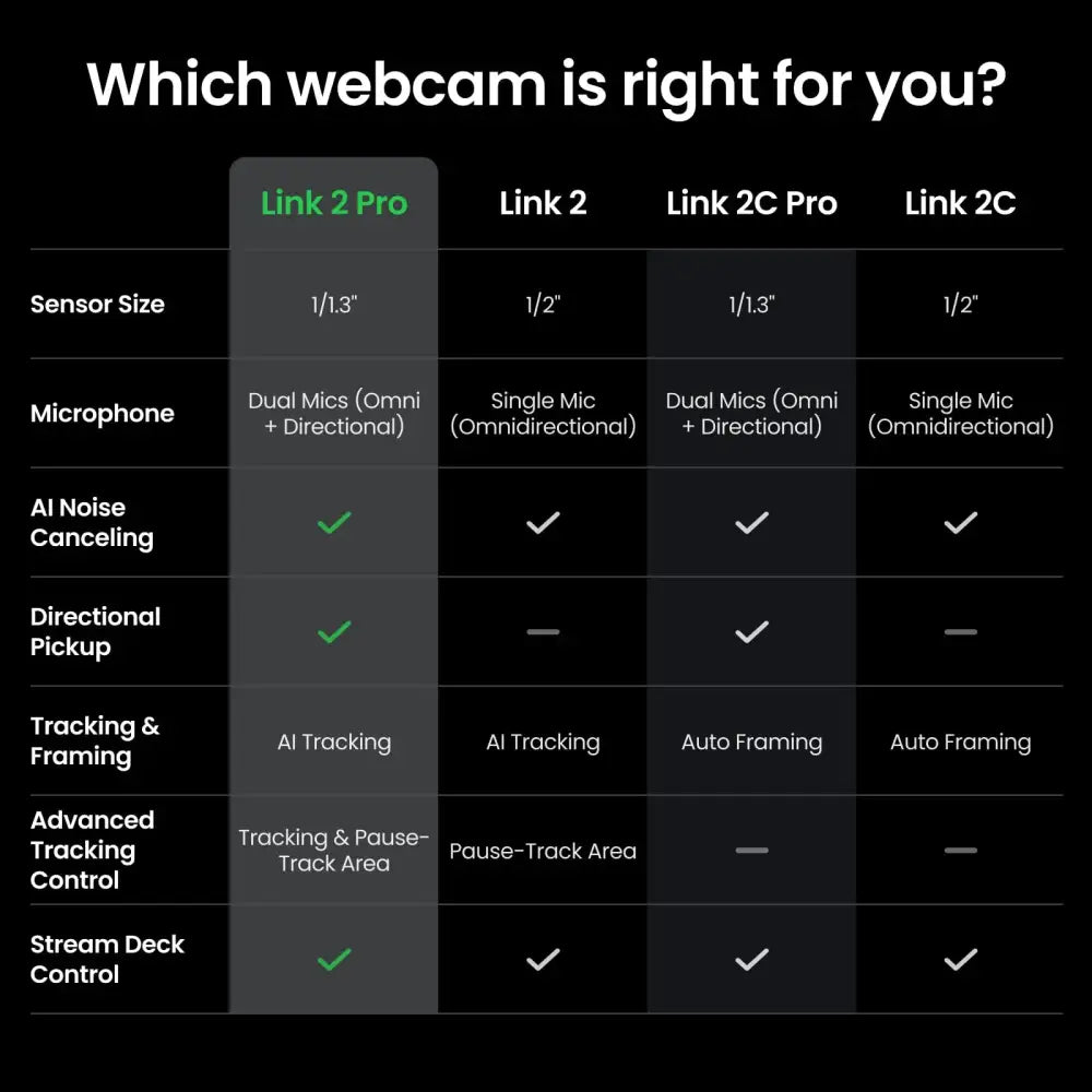 Insta360 Link 2 Pro 4K PTZ Webcam for PC/Mac with 1/1.3’’ Sensor Low-Light AI Tracking HDR Directional Noise-Canceling