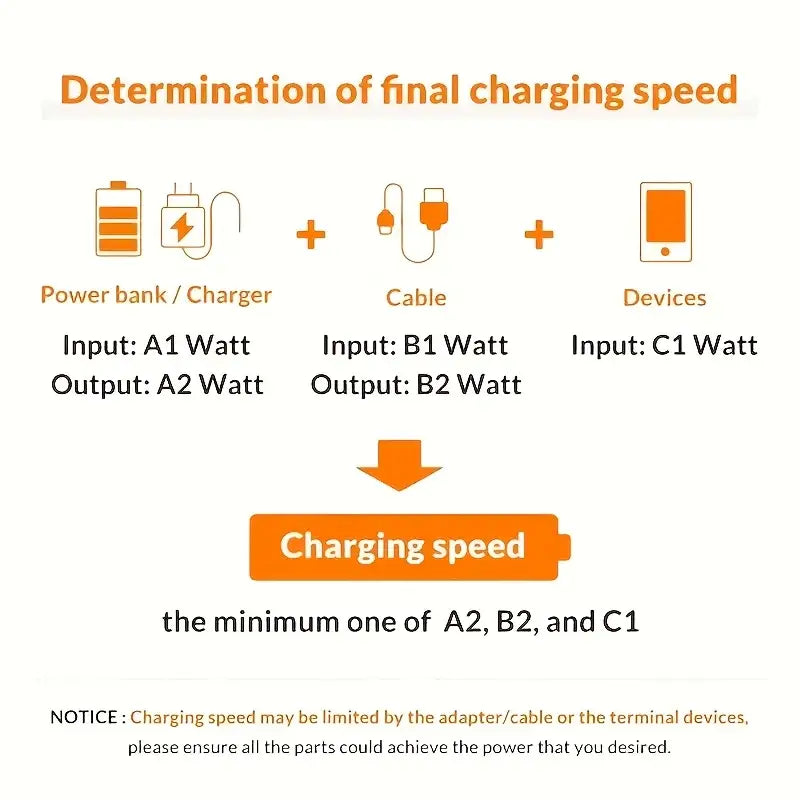 R&z - type c charging cable 5A Suitable for Xiaomi Redmi,Huawei OPPO vivo Realme mobile phone charger accessories